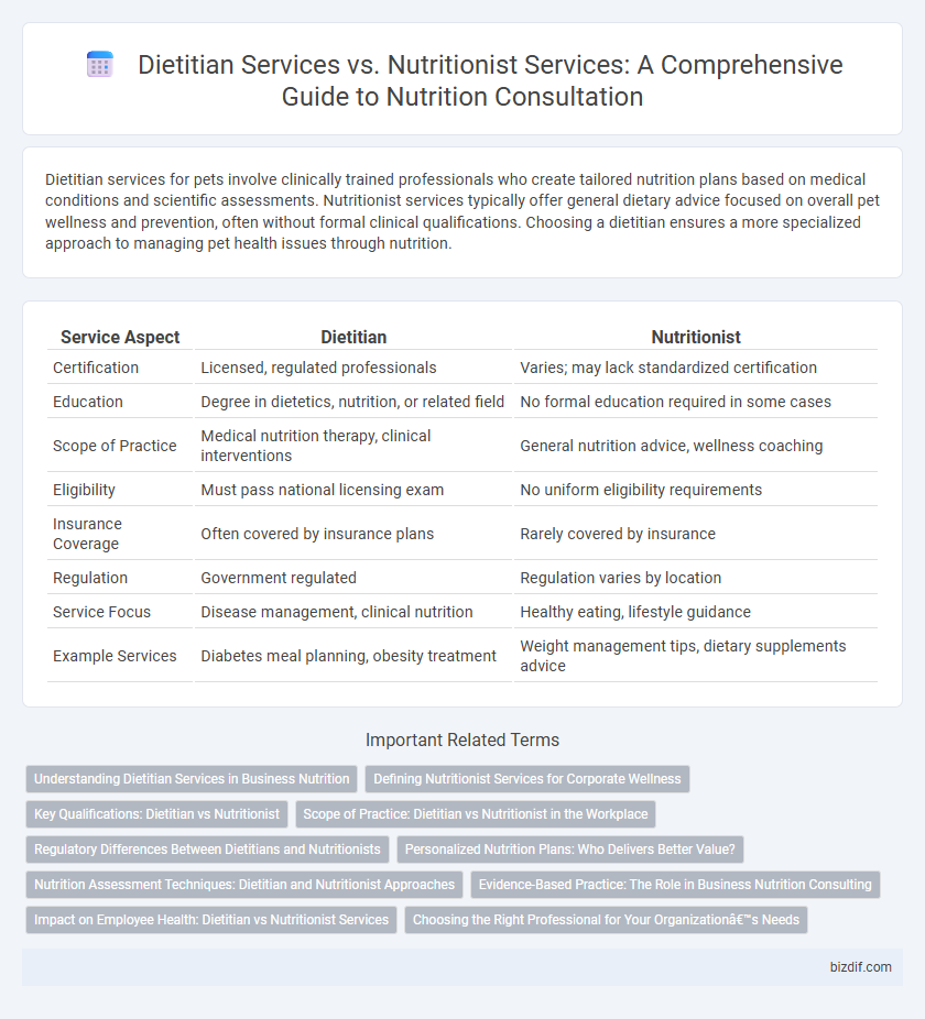 Dietitian Services vs. Nutritionist Services: A Comprehensive Guide to Nutrition Consultation