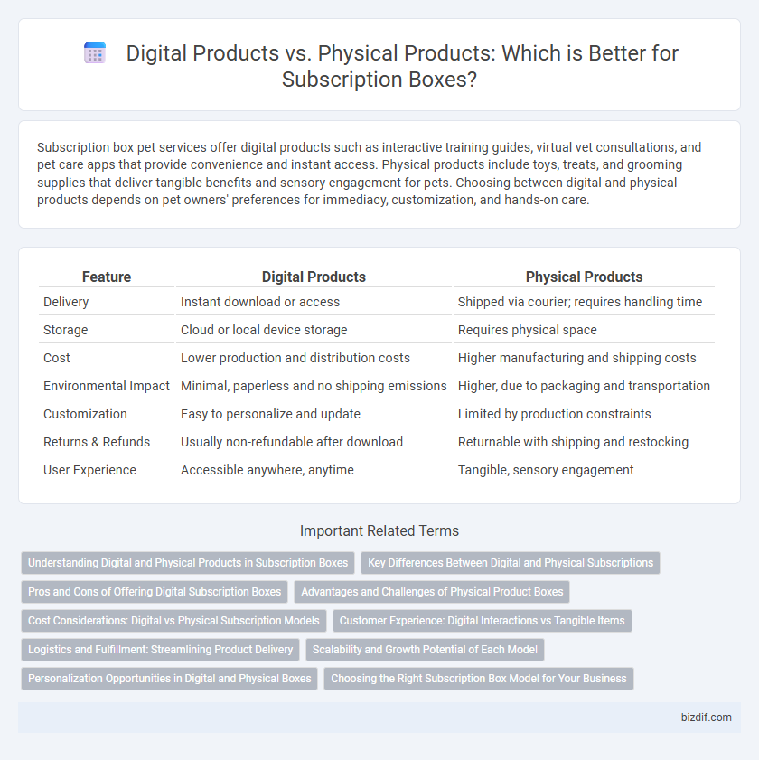 Digital Products vs. Physical Products: Which is Better for Subscription Boxes?