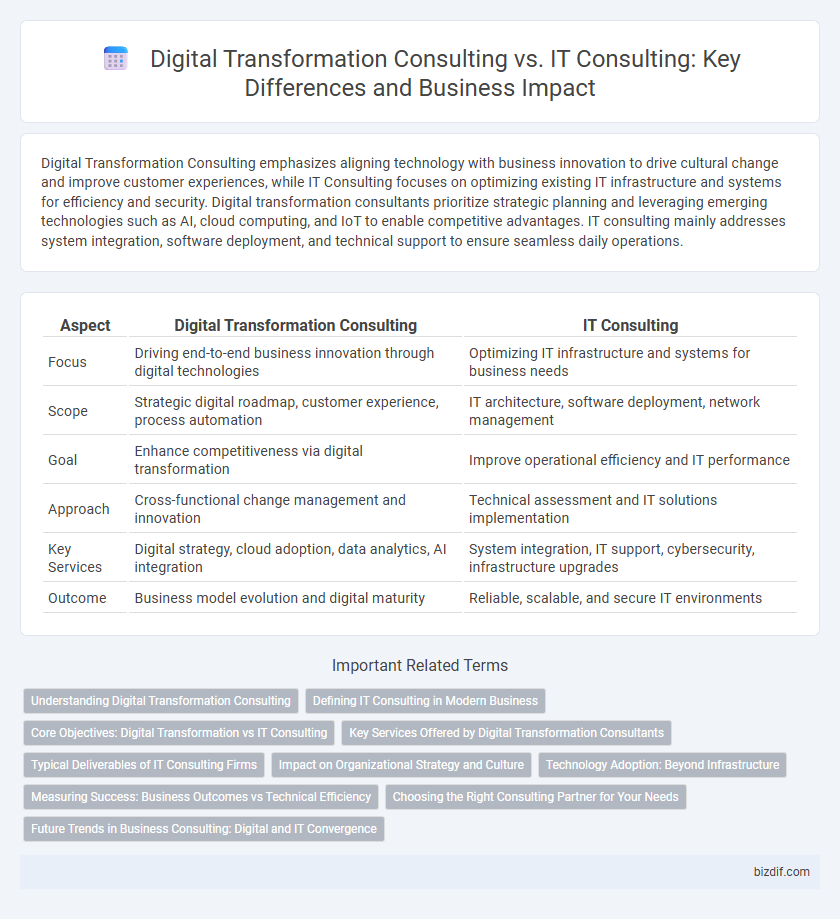 Digital Transformation Consulting vs. IT Consulting: Key Differences and Business Impact