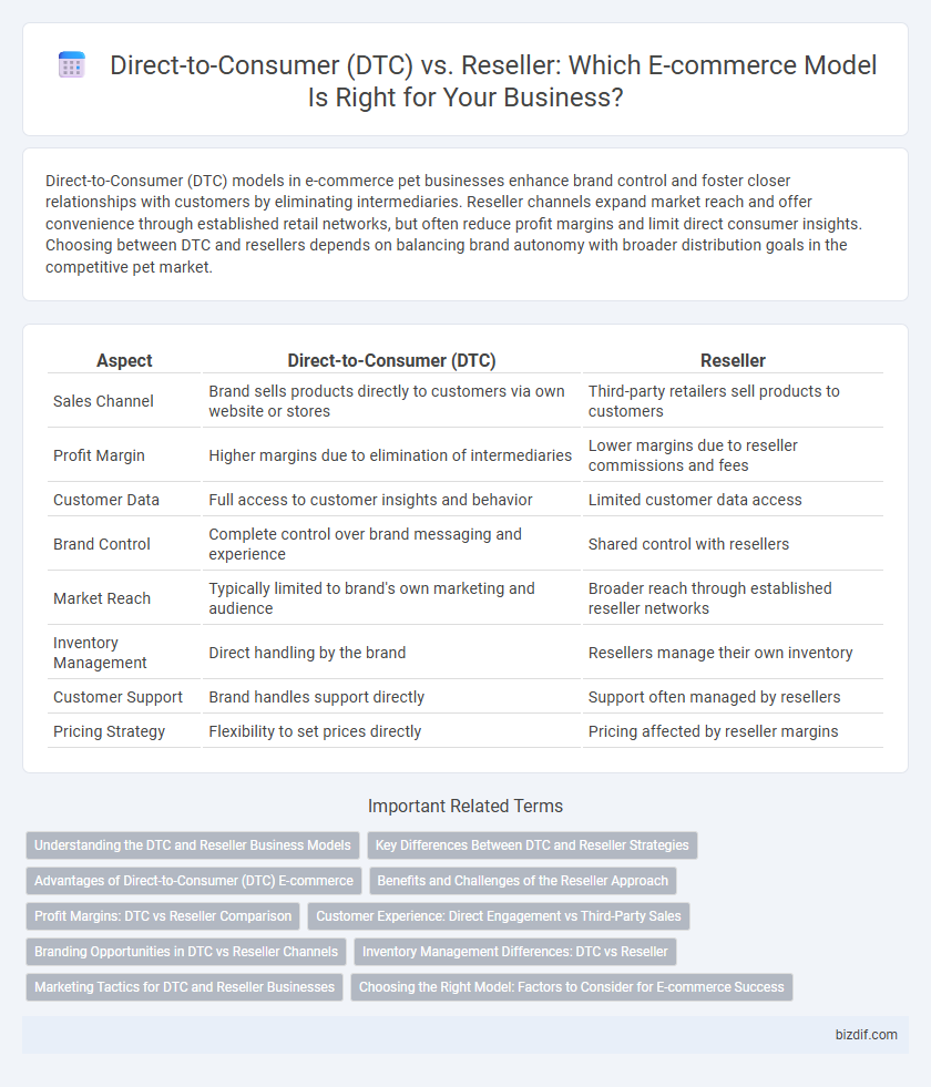 Direct-to-Consumer (DTC) vs. Reseller: Which E-commerce Model Is Right for Your Business?