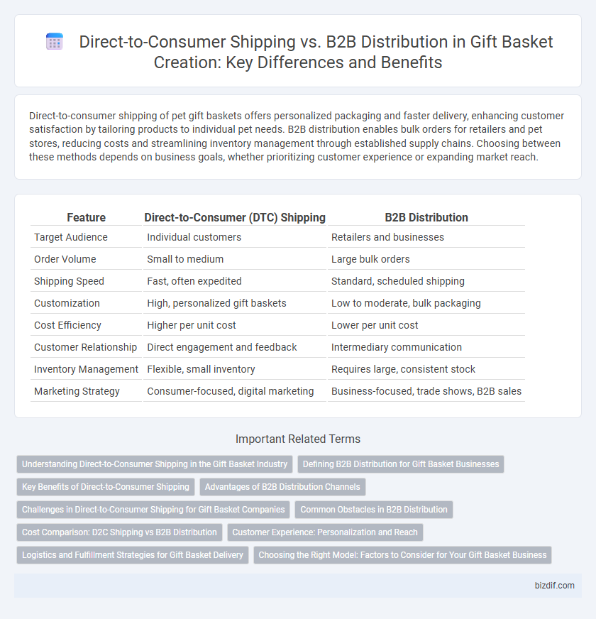 Direct-to-Consumer Shipping vs. B2B Distribution in Gift Basket Creation: Key Differences and Benefits