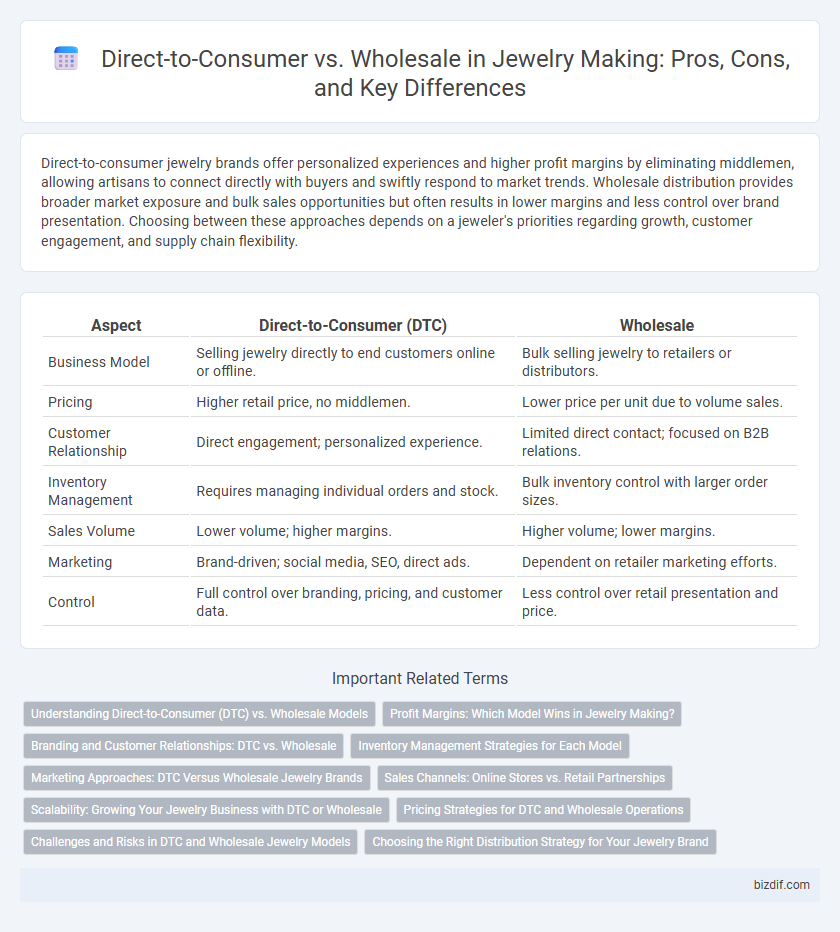 Direct-to-Consumer vs. Wholesale in Jewelry Making: Pros, Cons, and Key Differences