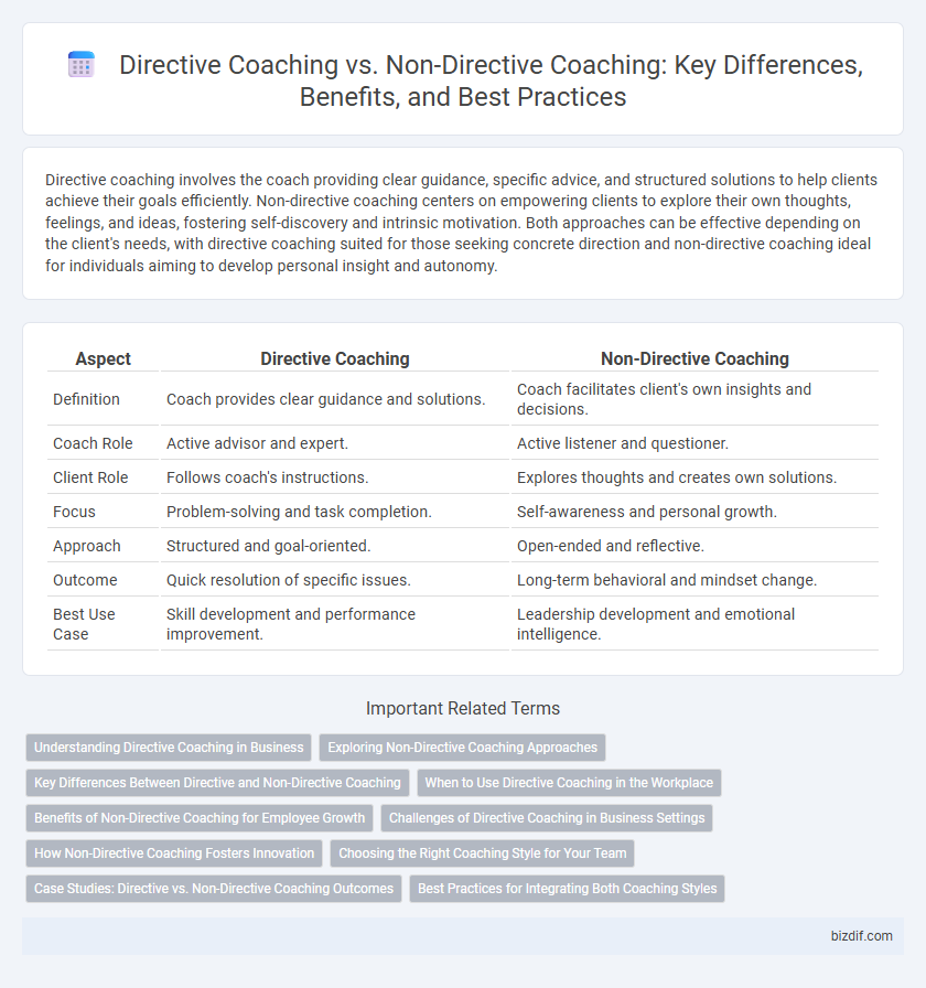 Directive Coaching vs. Non-Directive Coaching: Key Differences, Benefits, and Best Practices