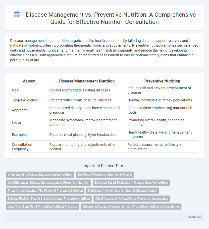 Disease Management vs. Preventive Nutrition: A Comprehensive Guide for Effective Nutrition Consultation