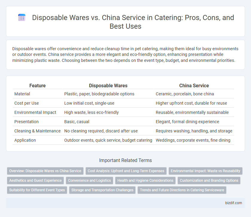 Disposable Wares vs. China Service in Catering: Pros, Cons, and Best Uses