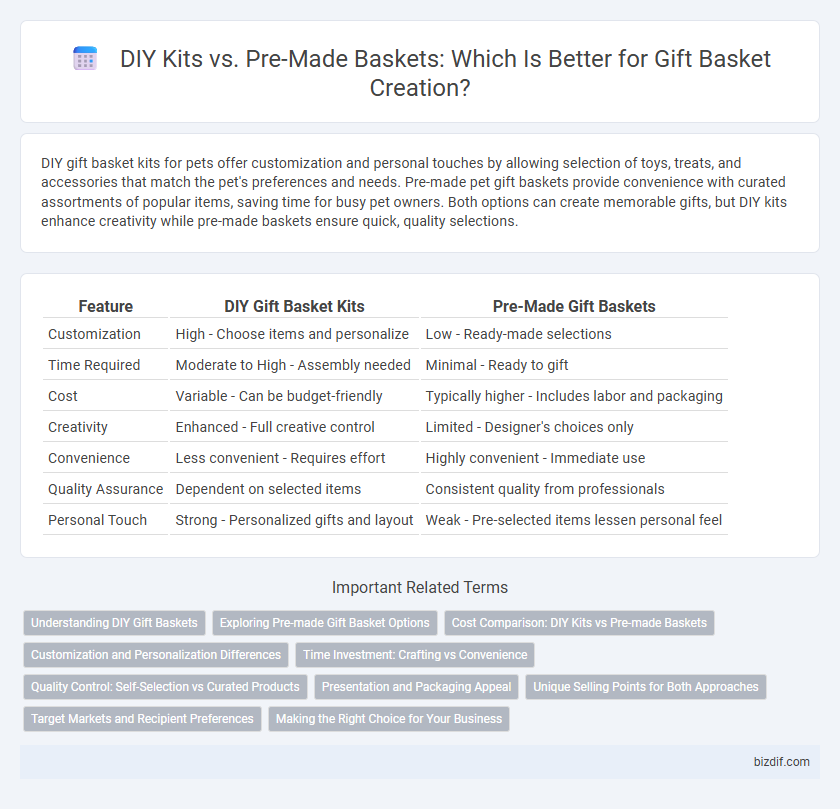 DIY Kits vs. Pre-Made Baskets: Which Is Better for Gift Basket Creation?