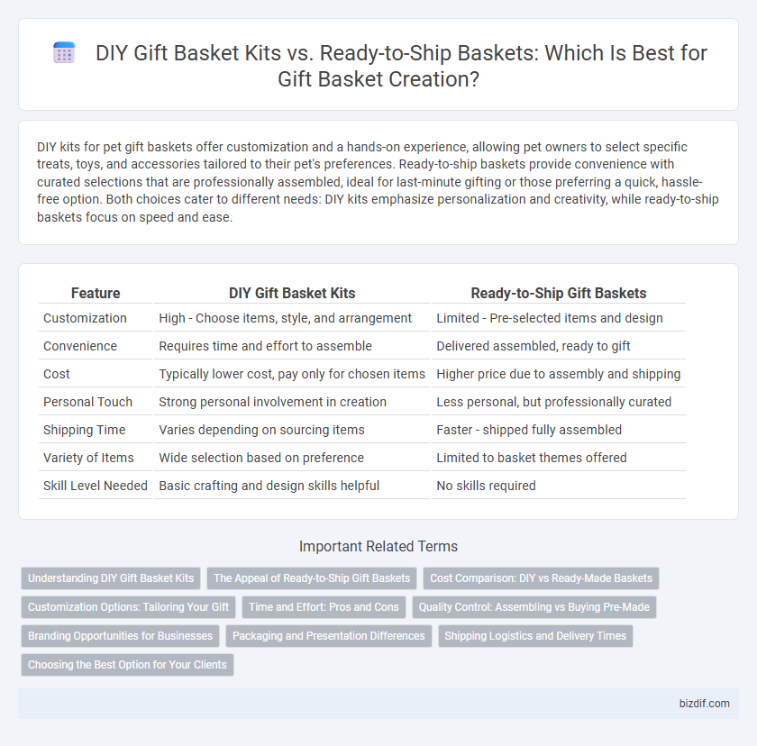 DIY Gift Basket Kits vs. Ready-to-Ship Baskets: Which Is Best for Gift Basket Creation?