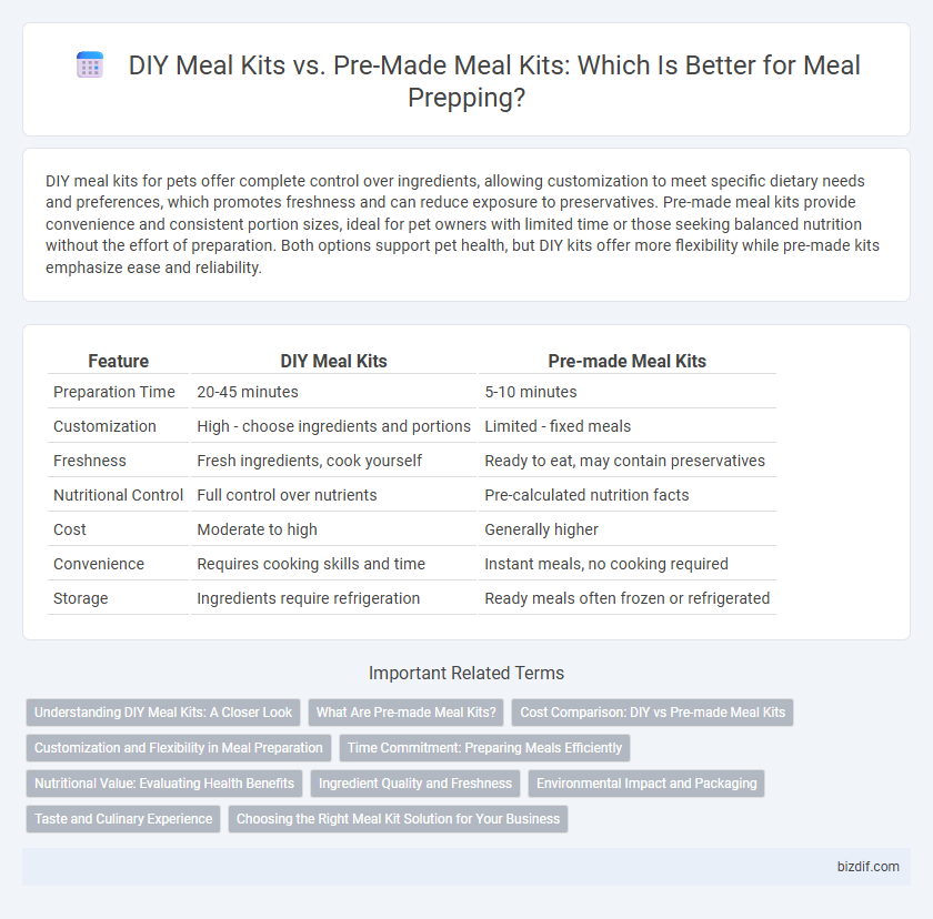 DIY Meal Kits vs. Pre-Made Meal Kits: Which Is Better for Meal Prepping?