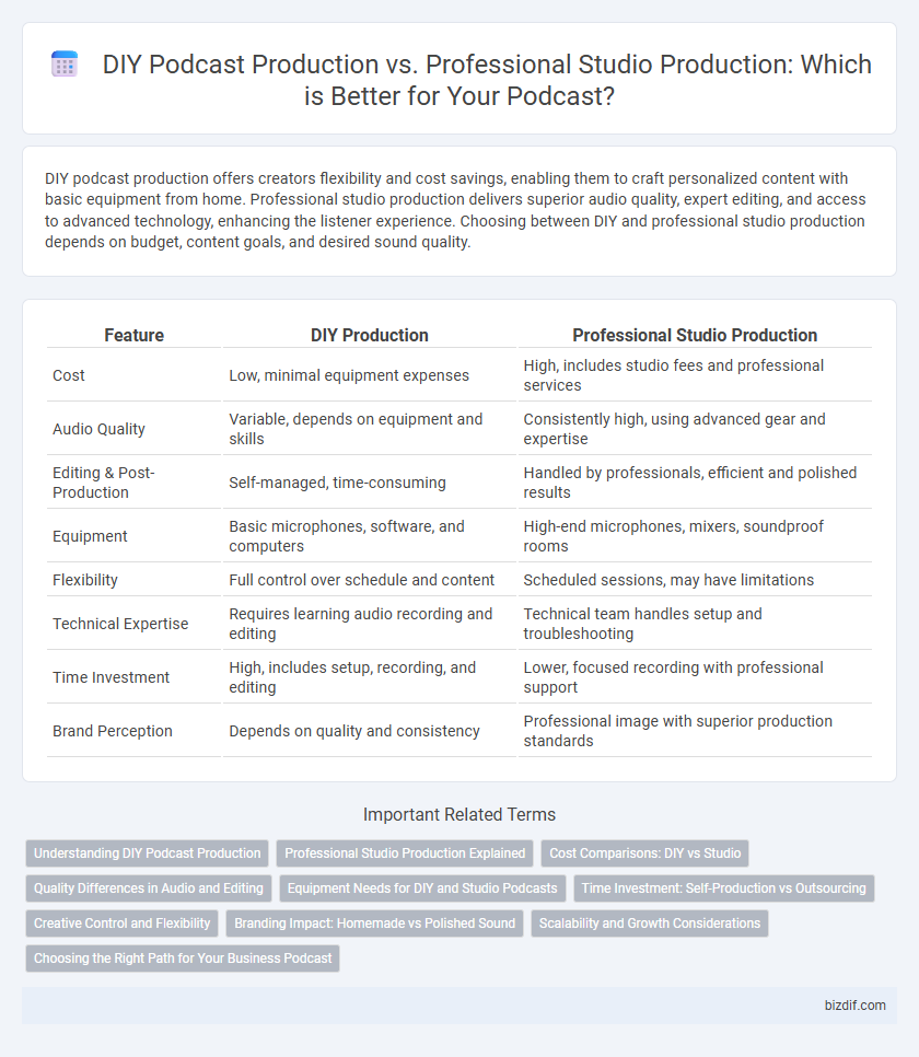 DIY Podcast Production vs. Professional Studio Production: Which is Better for Your Podcast?