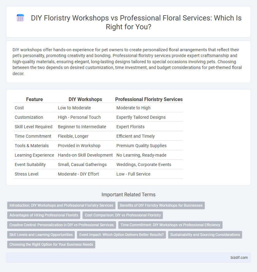 DIY Floristry Workshops vs Professional Floral Services: Which Is Right for You?