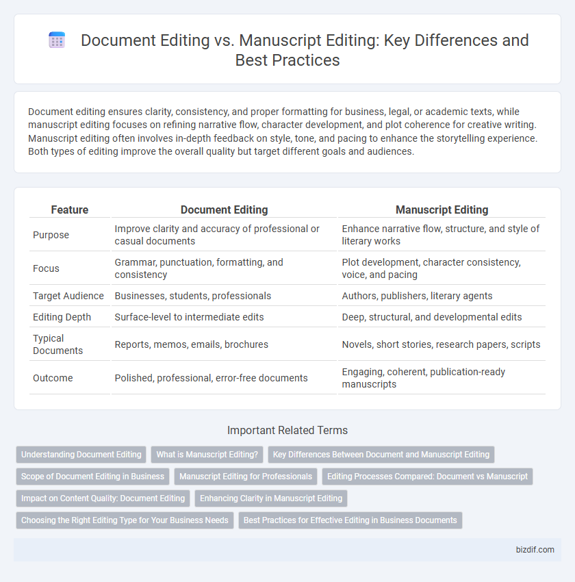 Document Editing vs. Manuscript Editing: Key Differences and Best Practices