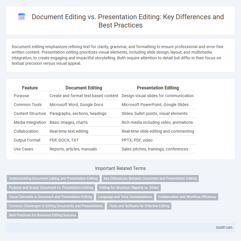 Document Editing vs. Presentation Editing: Key Differences and Best Practices