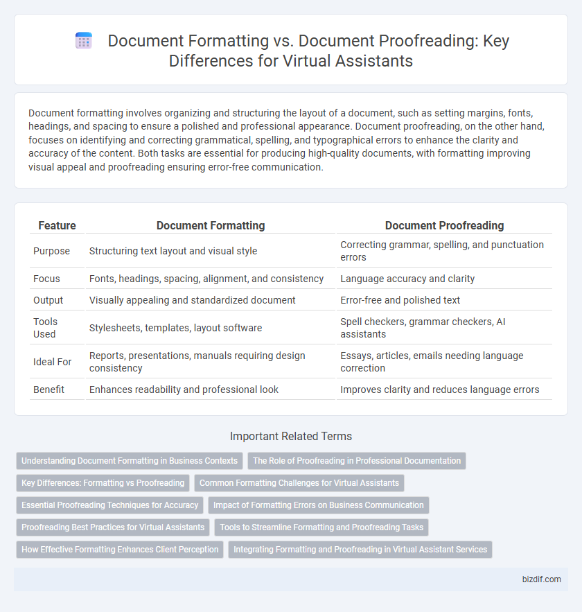 Document Formatting vs. Document Proofreading: Key Differences for Virtual Assistants
