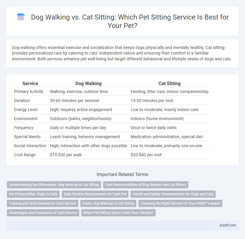 Dog Walking vs. Cat Sitting: Which Pet Sitting Service Is Best for Your Pet?