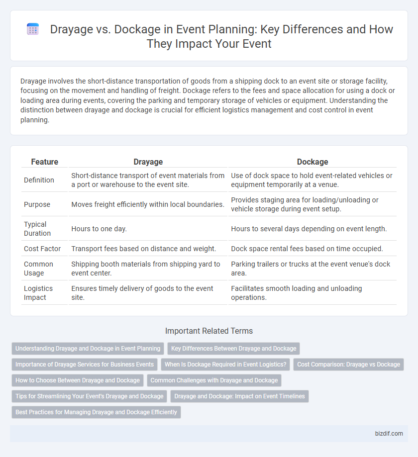 Drayage vs. Dockage in Event Planning: Key Differences and How They Impact Your Event