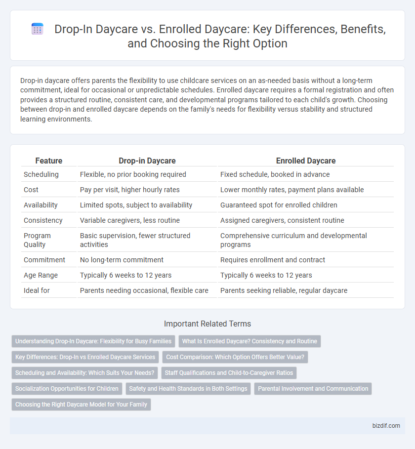 Drop-In Daycare vs. Enrolled Daycare: Key Differences, Benefits, and Choosing the Right Option