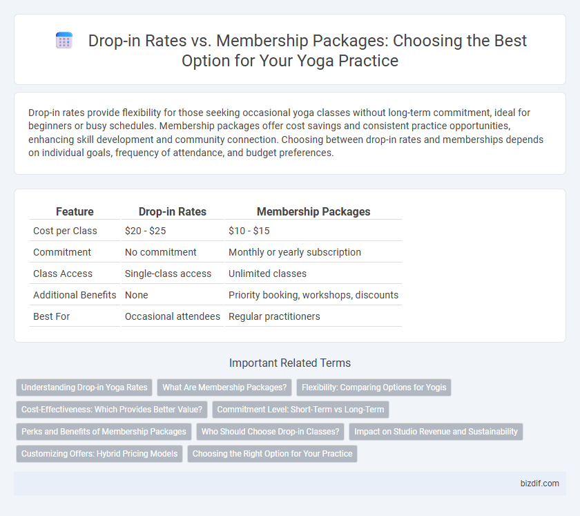 Drop-in Rates vs. Membership Packages: Choosing the Best Option for Your Yoga Practice