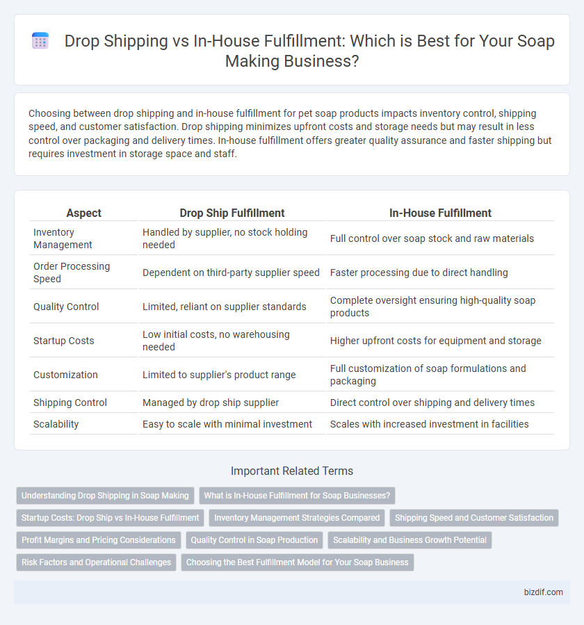 Drop Shipping vs In-House Fulfillment: Which is Best for Your Soap Making Business?