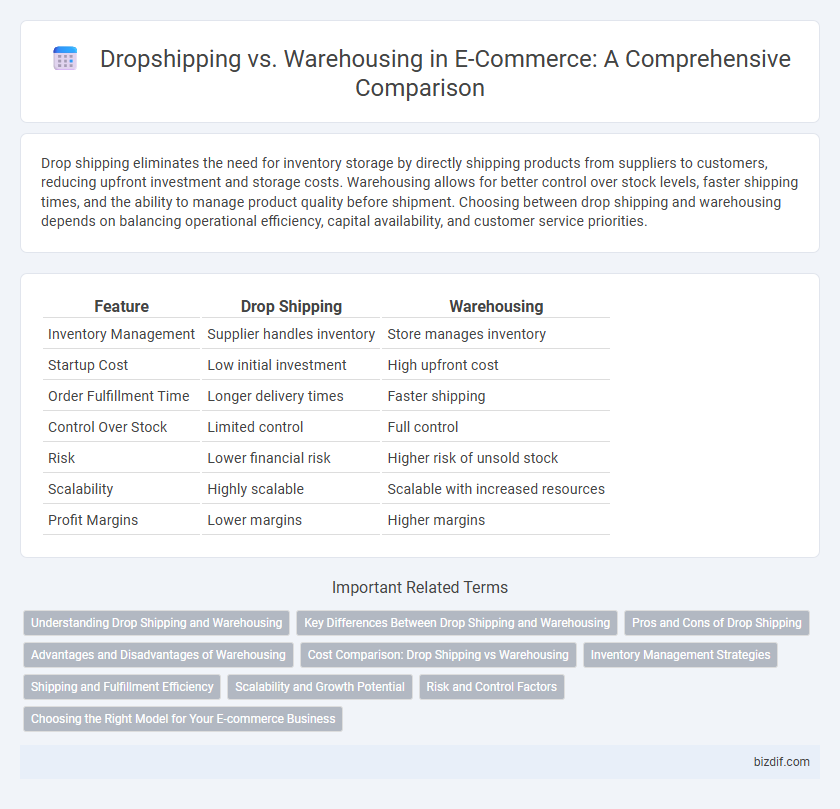 Dropshipping vs. Warehousing in E-Commerce: A Comprehensive Comparison
