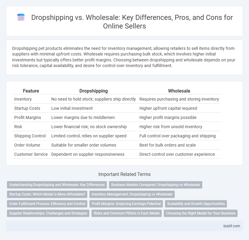 Dropshipping vs. Wholesale: Key Differences, Pros, and Cons for Online Sellers