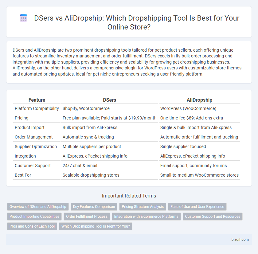 DSers vs AliDropship: Which Dropshipping Tool Is Best for Your Online Store?