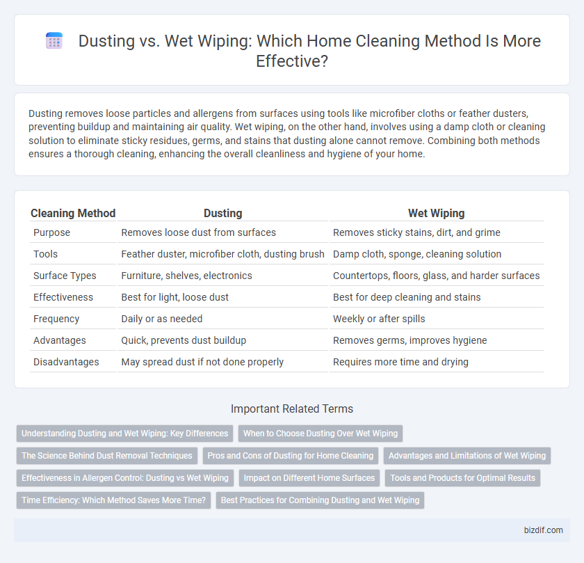 Dusting vs. Wet Wiping: Which Home Cleaning Method Is More Effective?