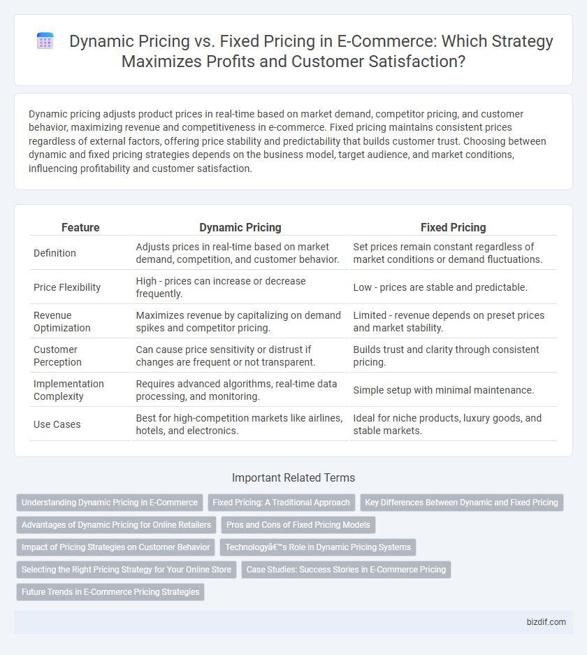Dynamic Pricing vs. Fixed Pricing in E-Commerce: Which Strategy Maximizes Profits and Customer Satisfaction?
