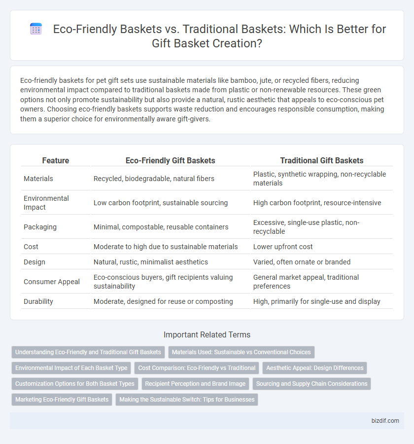 Eco-Friendly Baskets vs. Traditional Baskets: Which Is Better for Gift Basket Creation?