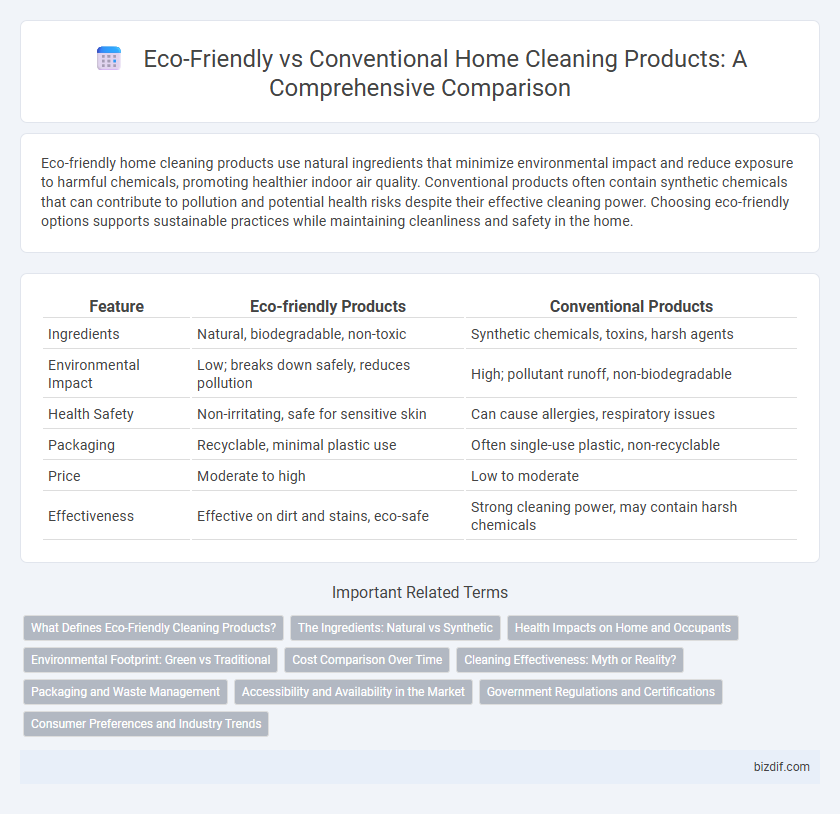 Eco-Friendly vs Conventional Home Cleaning Products: A Comprehensive Comparison