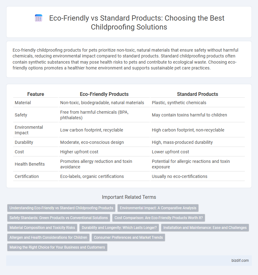 Eco-Friendly vs Standard Products: Choosing the Best Childproofing Solutions