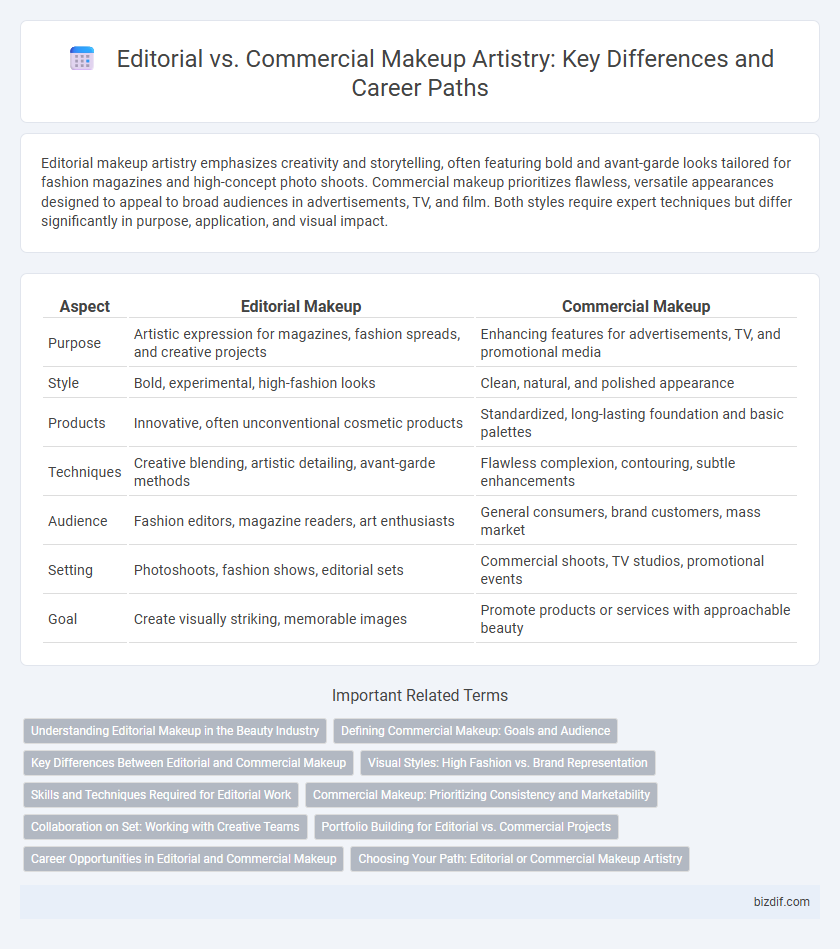 Editorial vs. Commercial Makeup Artistry: Key Differences and Career Paths