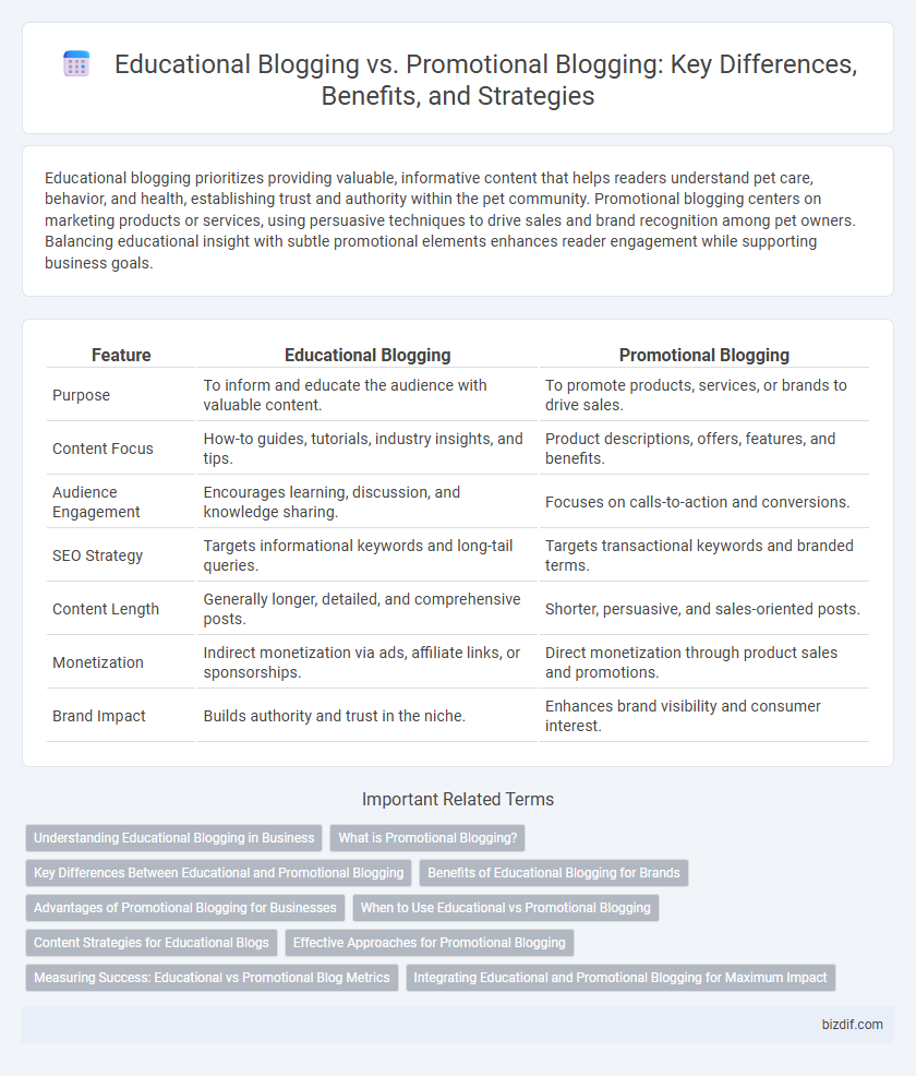 Educational Blogging vs. Promotional Blogging: Key Differences, Benefits, and Strategies