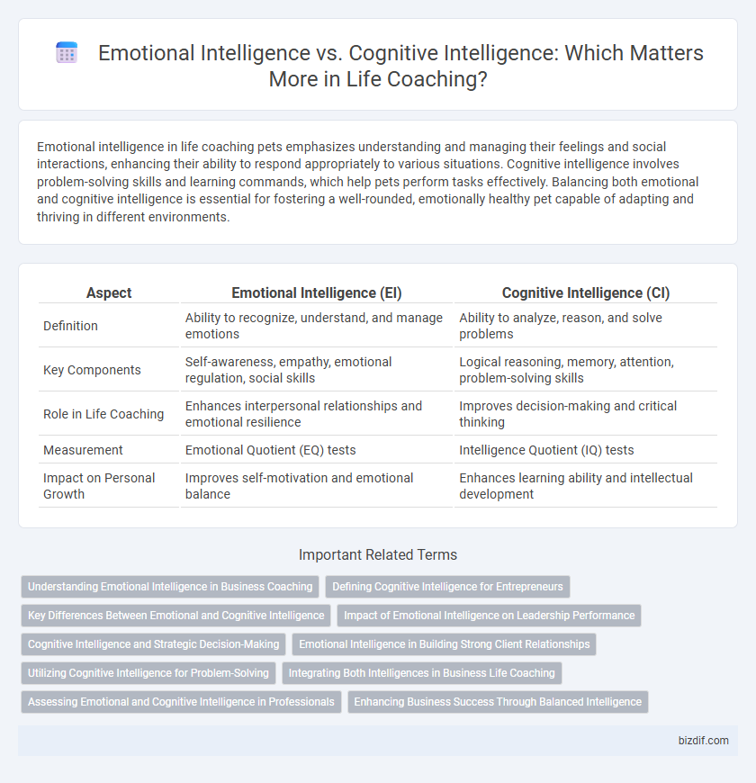 Emotional Intelligence vs. Cognitive Intelligence: Which Matters More in Life Coaching?