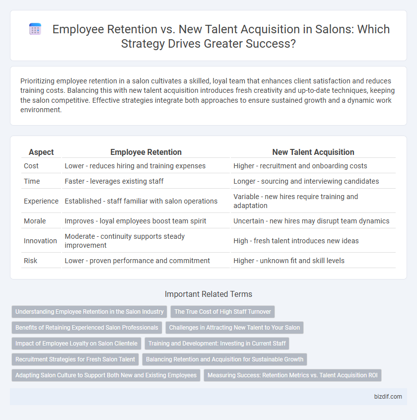 Employee Retention vs. New Talent Acquisition in Salons: Which Strategy Drives Greater Success?