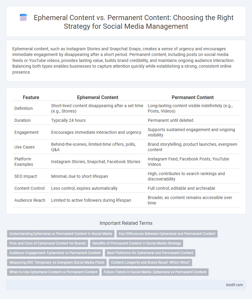 Ephemeral Content vs. Permanent Content: Choosing the Right Strategy for Social Media Management