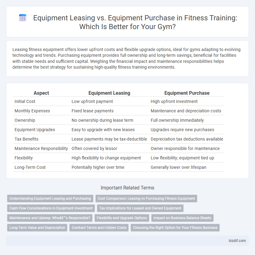 Equipment Leasing vs. Equipment Purchase in Fitness Training: Which Is Better for Your Gym?