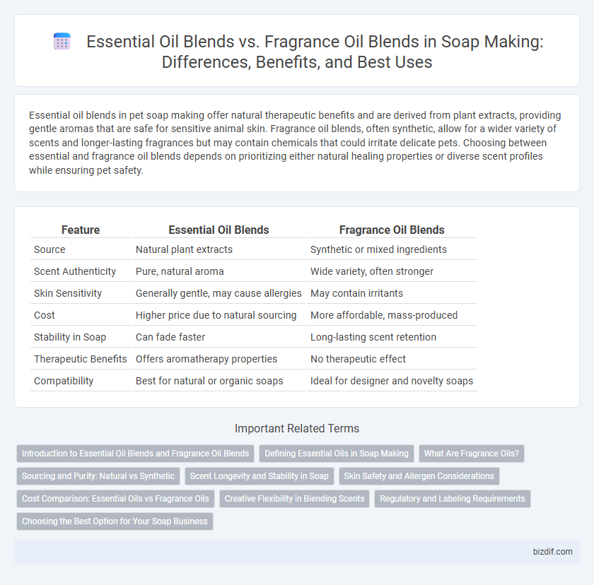 Essential Oil Blends vs. Fragrance Oil Blends in Soap Making: Differences, Benefits, and Best Uses
