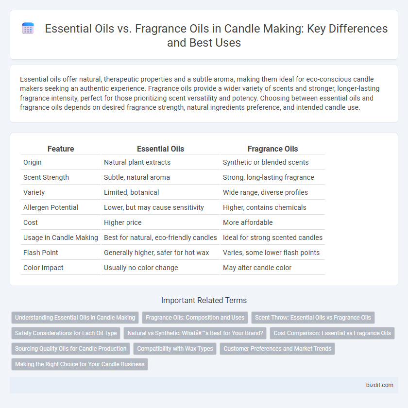 Essential Oils vs. Fragrance Oils in Candle Making: Key Differences and Best Uses