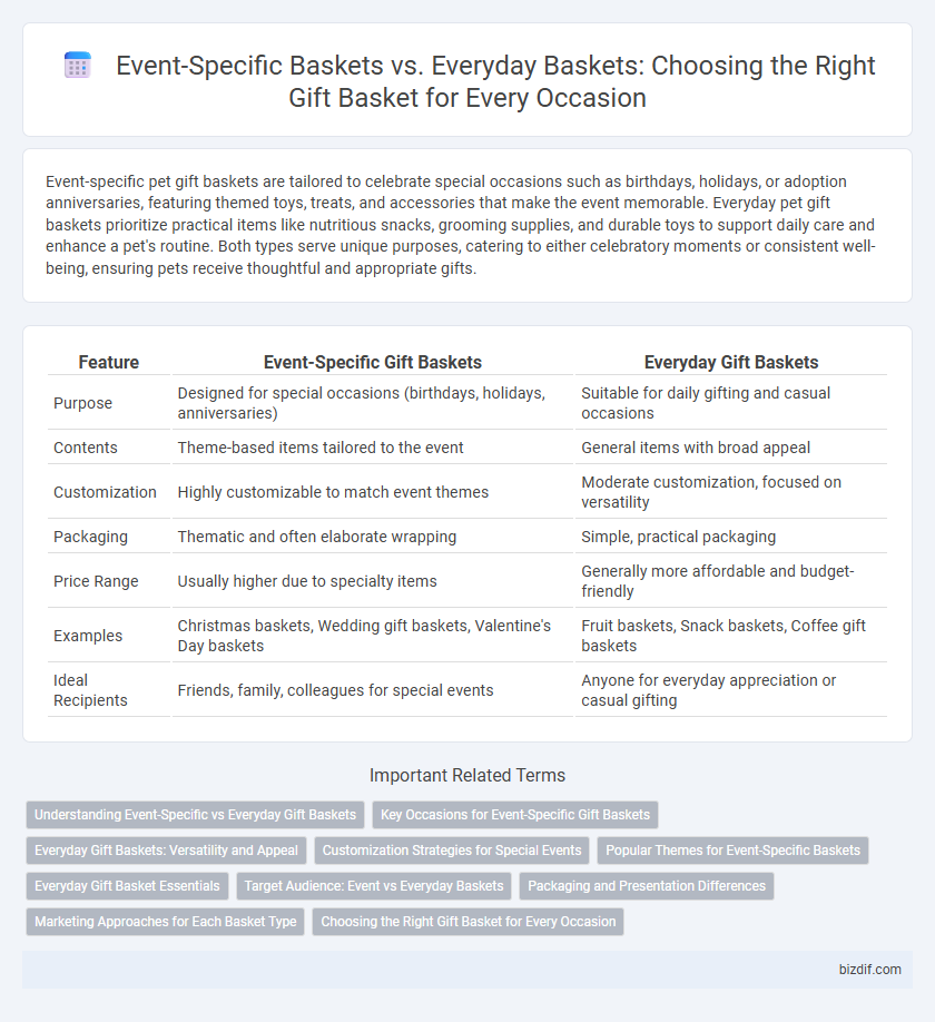 Event-Specific Baskets vs. Everyday Baskets: Choosing the Right Gift Basket for Every Occasion