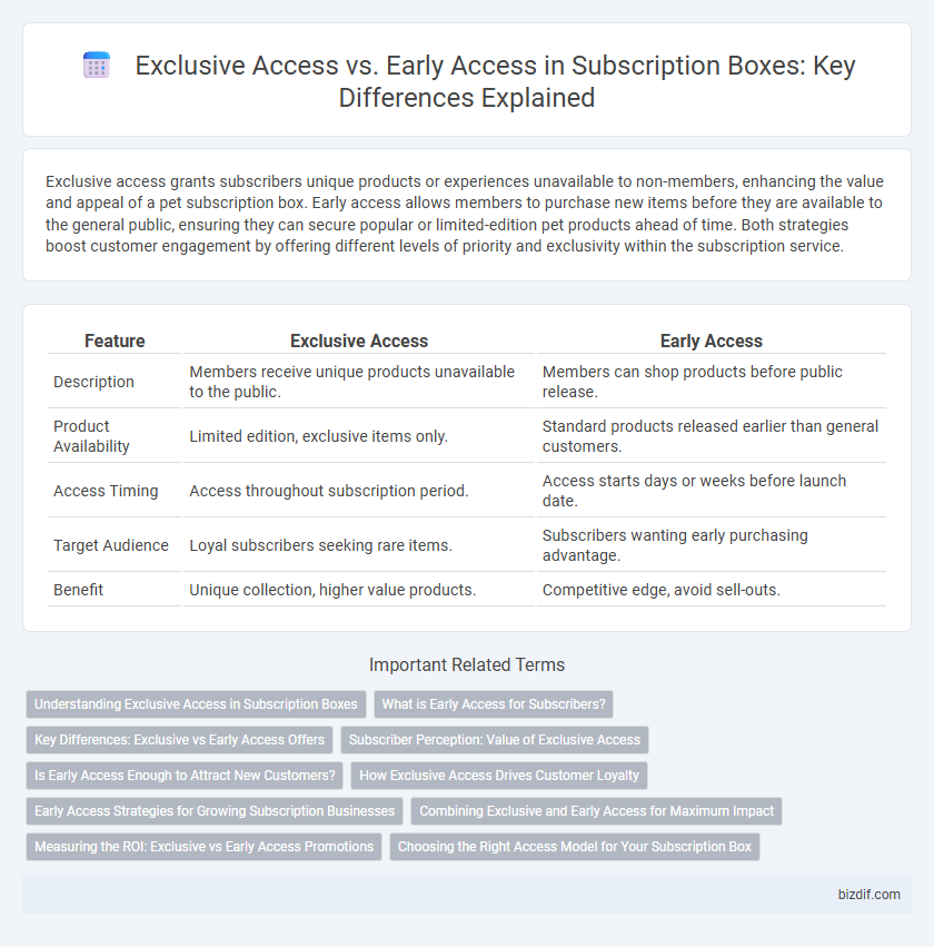 Exclusive Access vs. Early Access in Subscription Boxes: Key Differences Explained