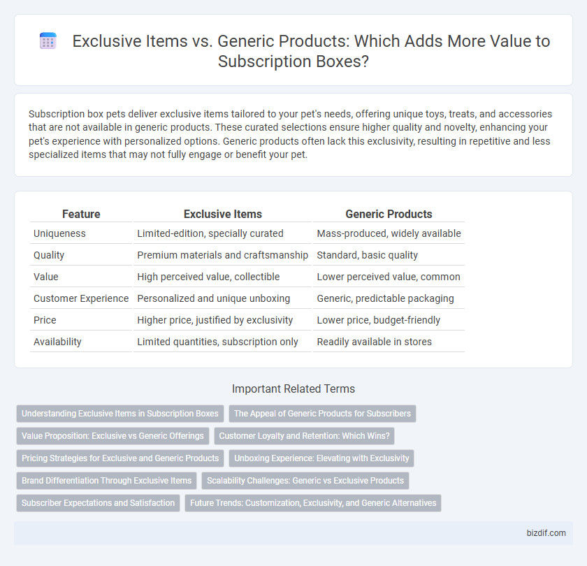 Exclusive Items vs. Generic Products: Which Adds More Value to Subscription Boxes?