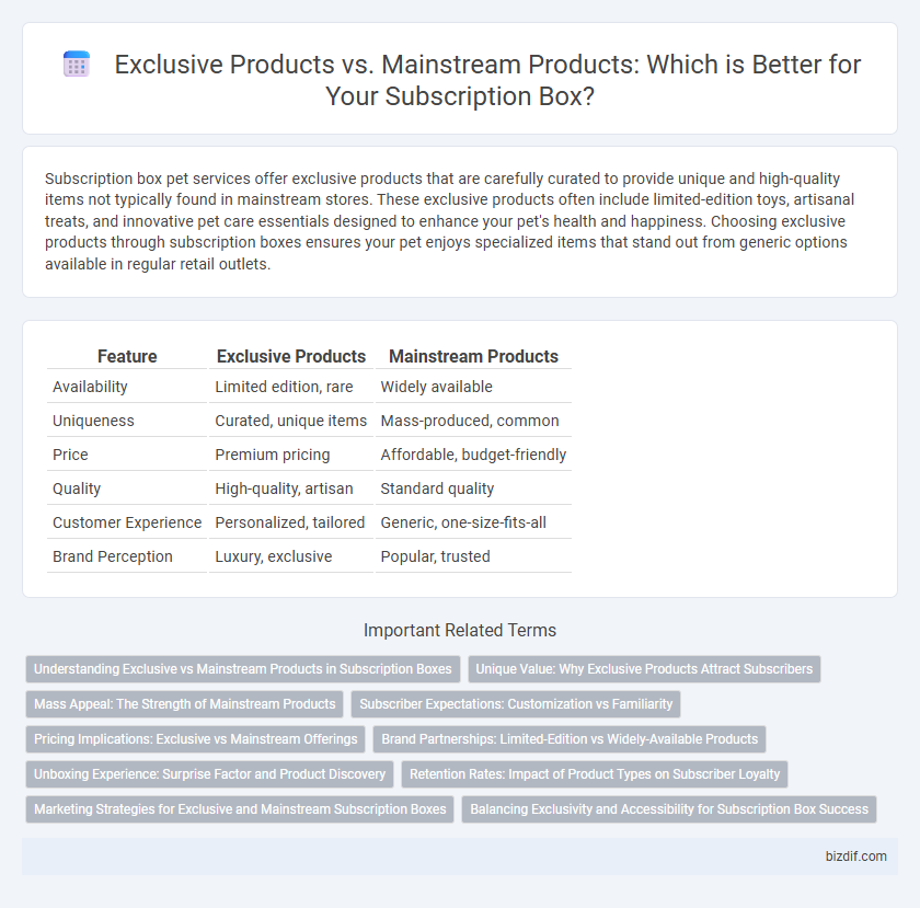 Exclusive Products vs. Mainstream Products: Which is Better for Your Subscription Box?