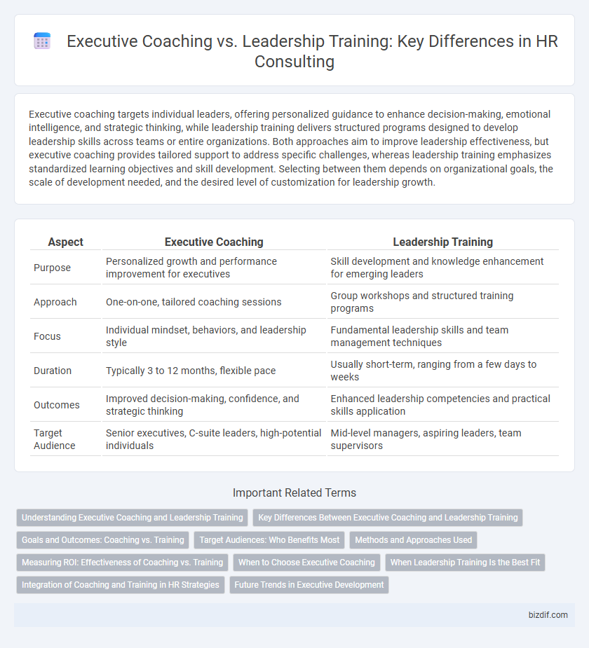 Executive Coaching vs. Leadership Training: Key Differences in HR Consulting