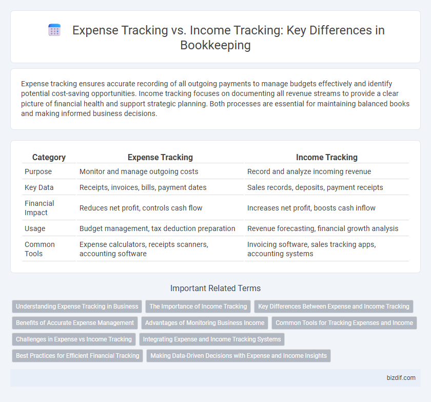 Expense Tracking vs. Income Tracking: Key Differences in Bookkeeping