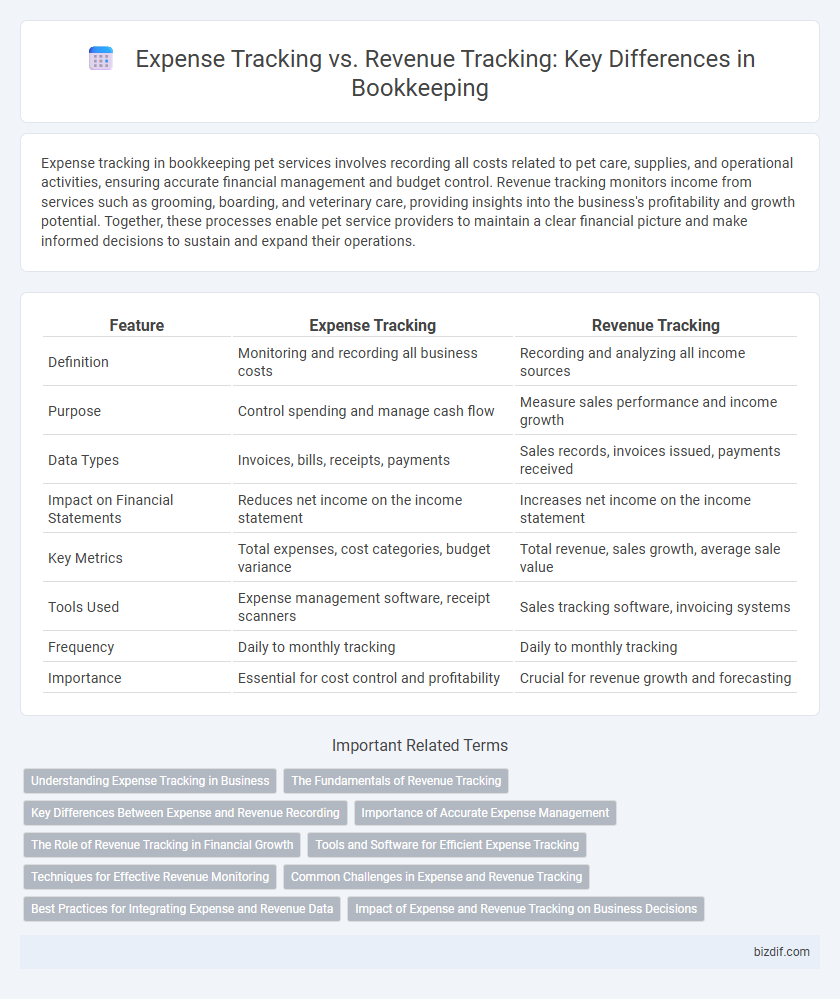 Expense Tracking vs. Revenue Tracking: Key Differences in Bookkeeping