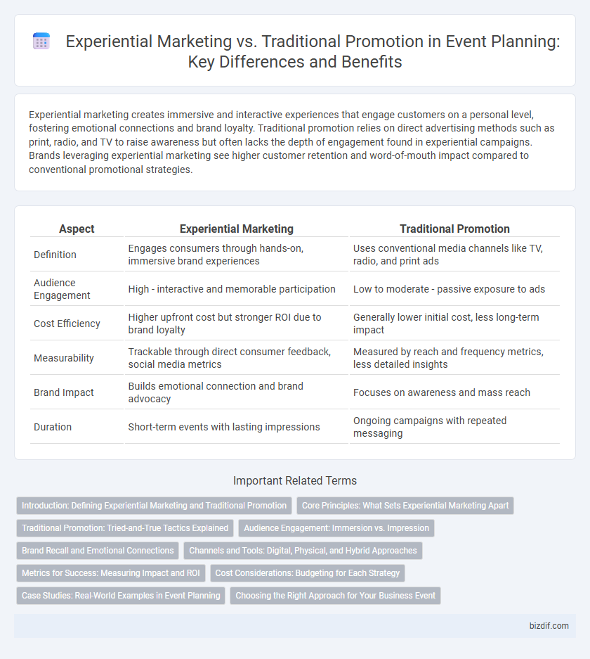 Experiential Marketing vs. Traditional Promotion in Event Planning: Key Differences and Benefits