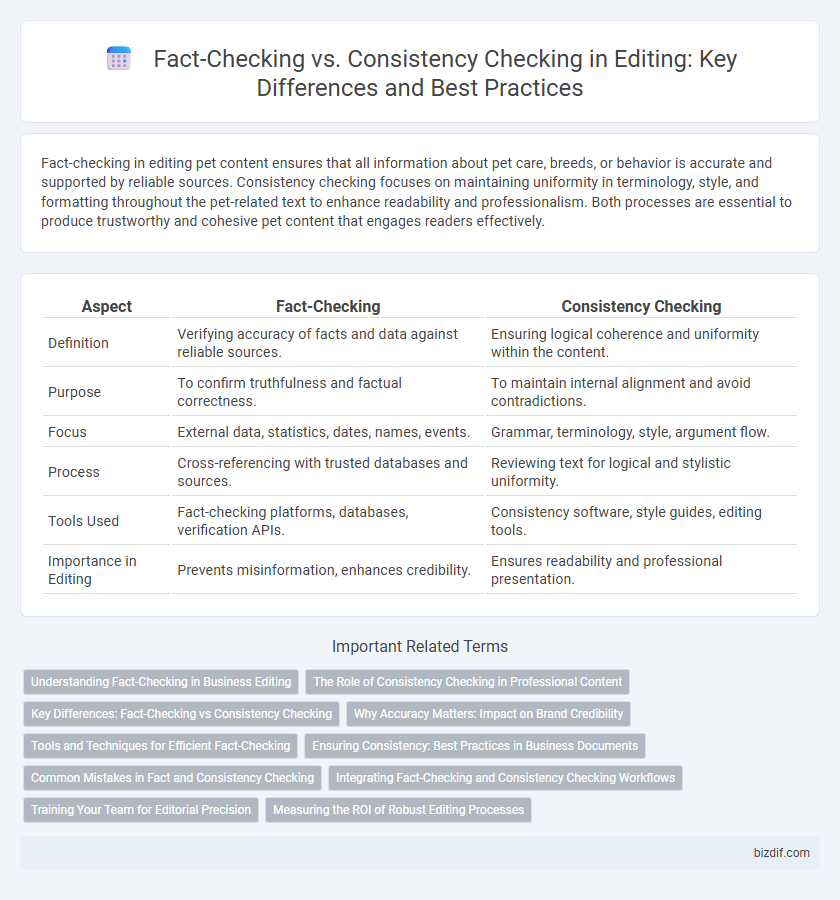 Fact-Checking vs. Consistency Checking in Editing: Key Differences and Best Practices