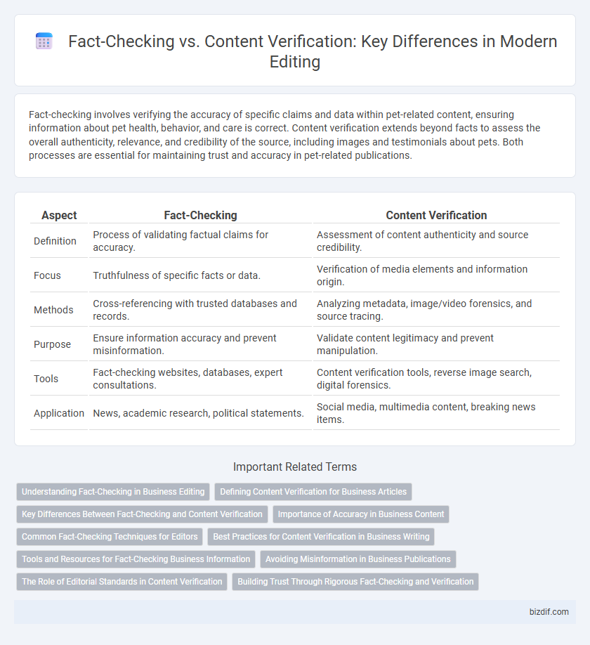 Fact-Checking vs. Content Verification: Key Differences in Modern Editing
