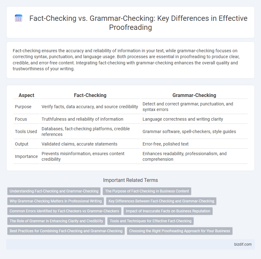 Fact-Checking vs. Grammar-Checking: Key Differences in Effective Proofreading