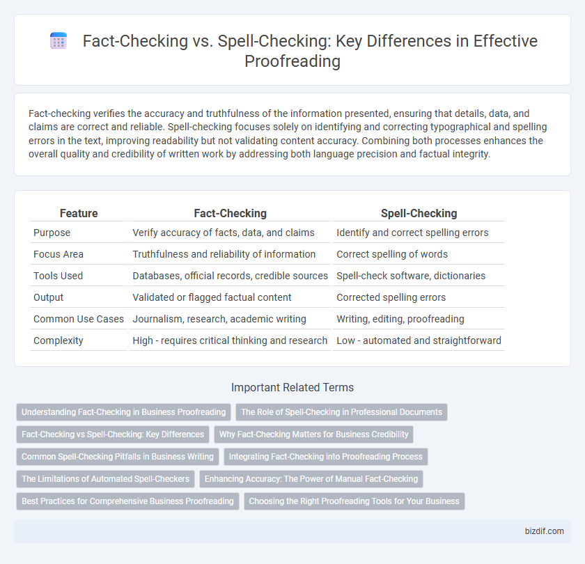 Fact-Checking vs. Spell-Checking: Key Differences in Effective Proofreading